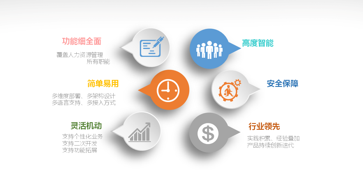 一站式人力资源解决方案 上海市企业服务云助力企业高效发展
