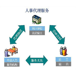 人事外包 企业降本增效的人力资源服务新选择